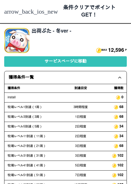 出荷ぶたの過去最高画像（モッピー（Zucks）・2026年5月6日）