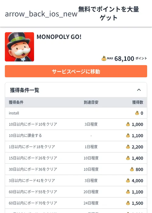 MONOPOLY GO!の過去最高画像（ちょびリッチ（Zucks）・2026年6月5日）