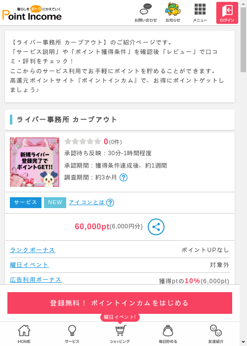 パーの過去最高画像（ポイントインカム・2026年3月7日）