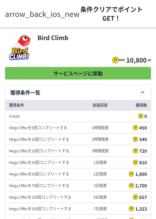 Bird Climbの過去最高画像（ハピタス（Zucks）・2026年6月13日）