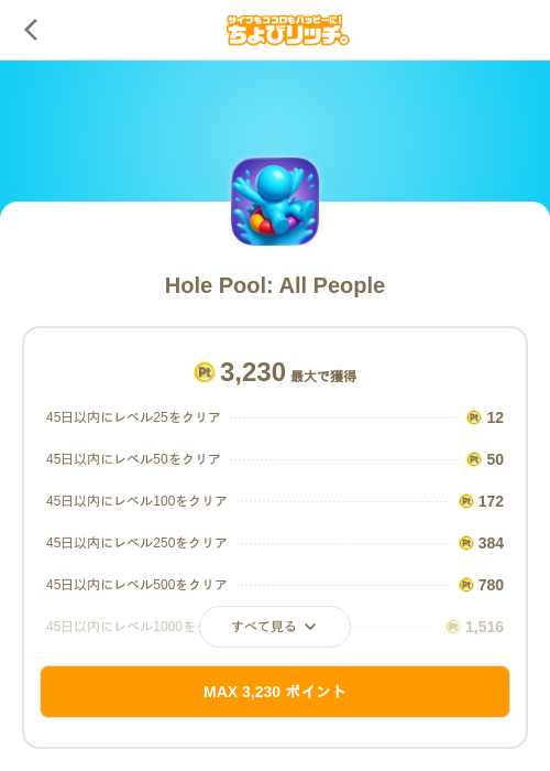 Hole Pool: All Peopleの過去最高画像（ちょびリッチ（SKYFLAG）・2026年5月19日）