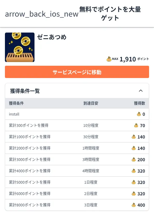 ゼニあつめの過去最高画像（ちょびリッチ（Zucks）・2026年6月5日）