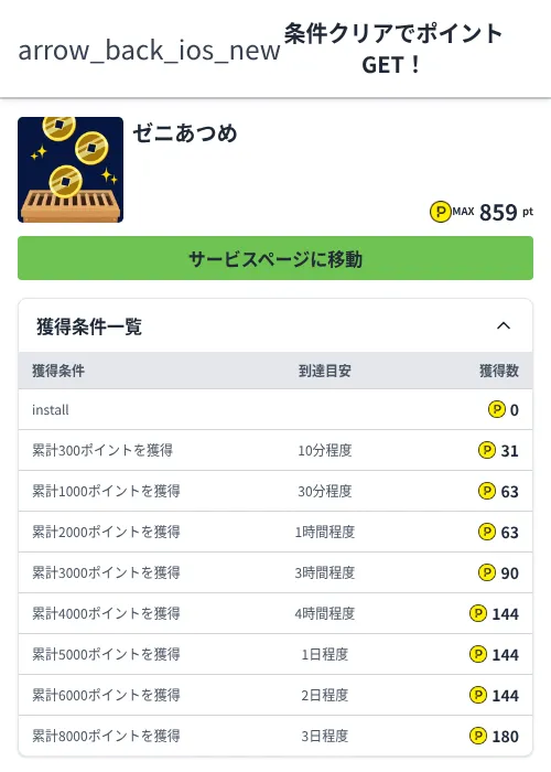 ゼニあつめの過去最高画像（ハピタス（Zucks）・2026年6月4日）