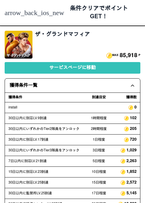 ザ・グランドマフィアの過去最高画像（モッピー（Zucks）・2026年5月5日）