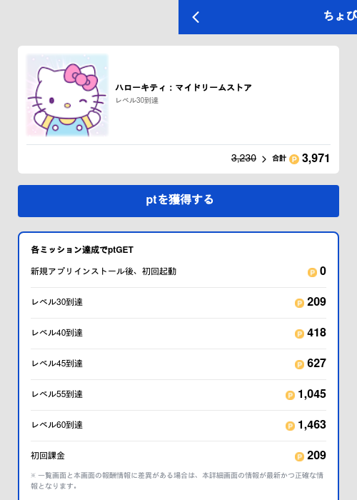 ハローキティ：マイドリームストア の過去最高画像（ちょびリッチ（GF Rewards）・2026年5月19日）