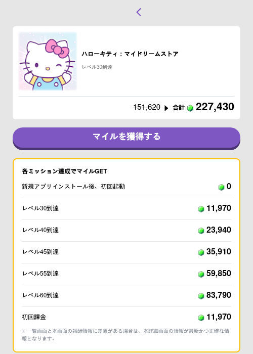 ハローキティ：マイドリームストア の過去最高画像（トリマ （ミッションB）・2026年5月4日）