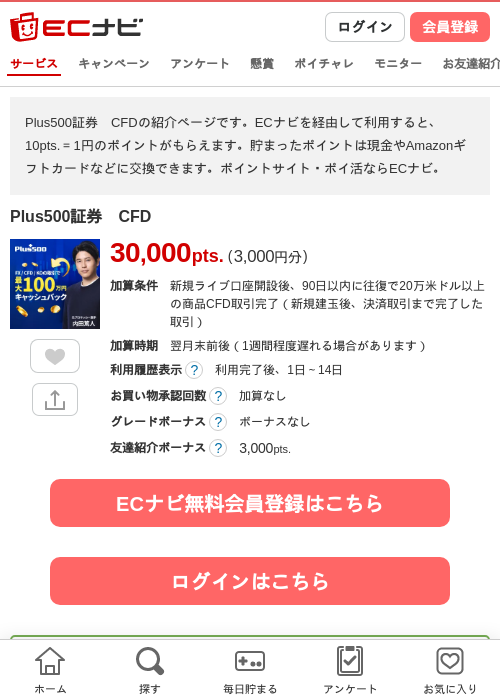 証券の過去最高画像（ECナビ・2026年4月24日）