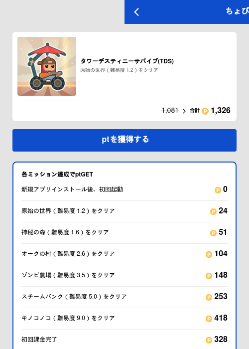 タワーデスティニーサバイブ(TDS)の過去最高画像（ちょびリッチ（GF Rewards）・2026年5月19日）