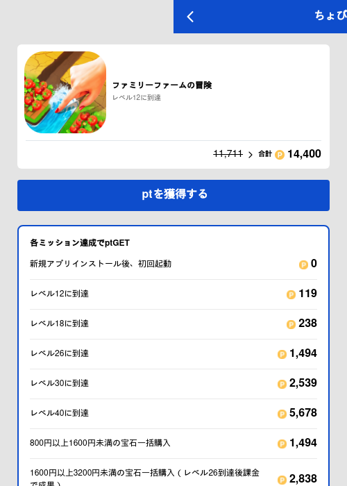 ファミリーファームの冒険の過去最高画像（ちょびリッチ（GF Rewards）・2026年5月19日）