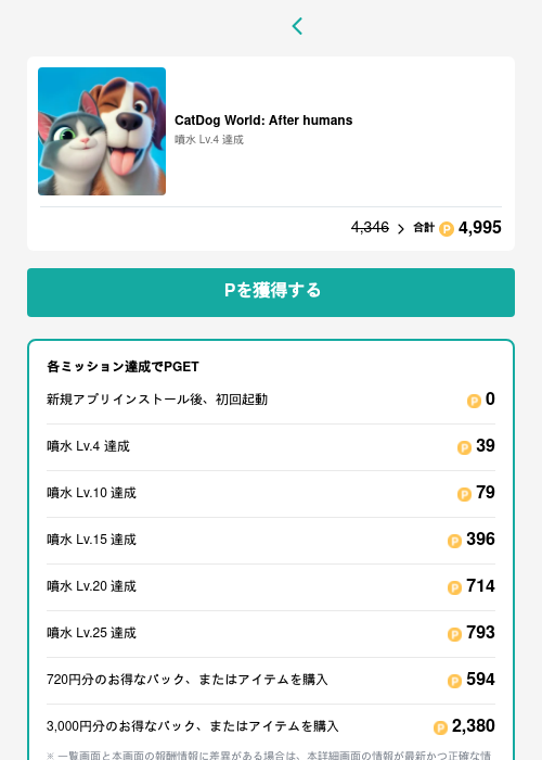 CatDog World: After humansの過去最高画像（モッピー（GF Rewards）・2026年5月16日）