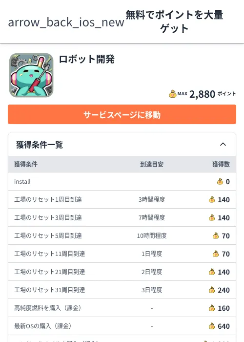 ロボット開発の掲載記録画像（ちょびリッチ（Zucks）・2026年6月5日）