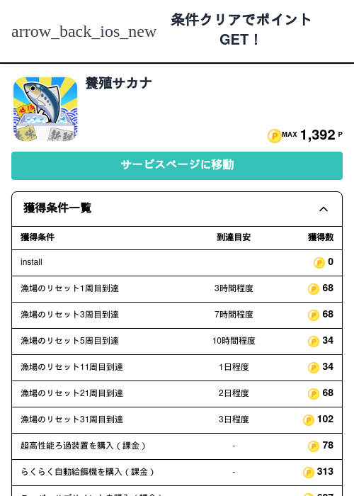 養殖サカナの過去最高画像（モッピー（Zucks）・2026年5月5日）