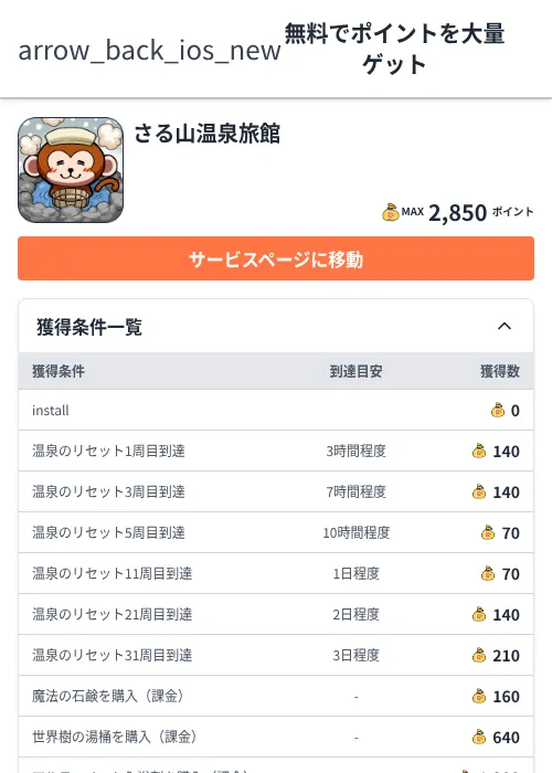 さる山温泉旅館の過去最高画像（ちょびリッチ（Zucks）・2026年6月5日）