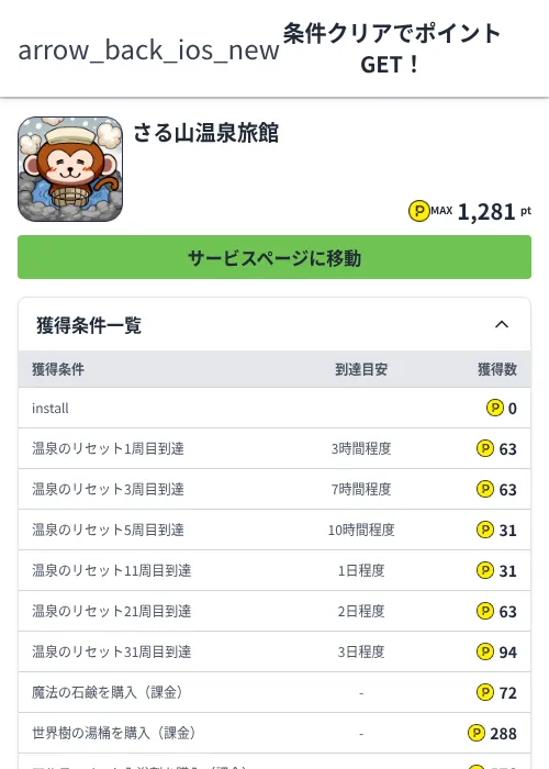 さる山温泉旅館の過去最高画像（ハピタス（Zucks）・2026年6月4日）