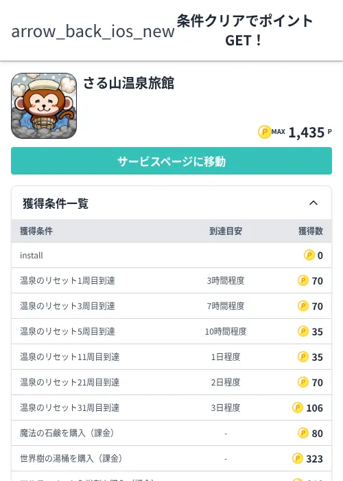 さる山温泉旅館の過去最高画像（モッピー（Zucks）・2026年6月6日）
