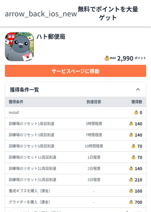 ハト郵便局の過去最高画像（ちょびリッチ（Zucks）・2026年6月5日）