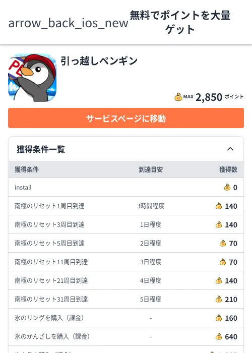 引っ越しペンギンの過去最高画像（ちょびリッチ（Zucks）・2026年6月5日）