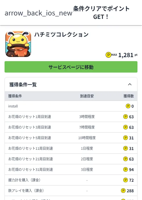 ハチミツコレクションの過去最高画像（ハピタス（Zucks）・2026年6月4日）