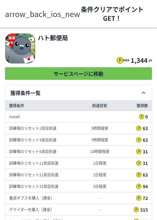 ハト郵便局の過去最高画像（ハピタス（Zucks）・2026年6月4日）