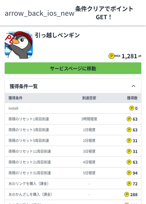 引っ越しペンギンの過去最高画像（ハピタス（Zucks）・2026年6月4日）