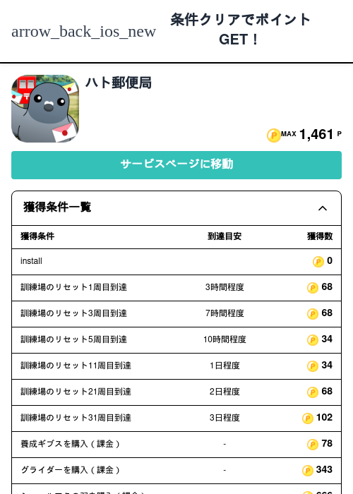 ハト郵便局の過去最高画像（モッピー（Zucks）・2026年5月5日）