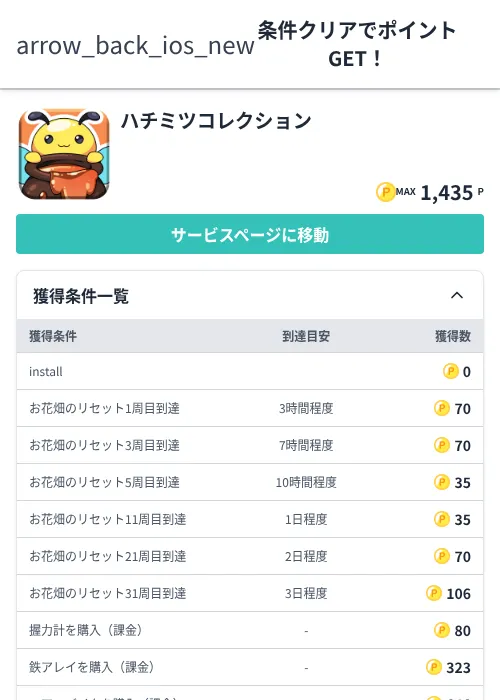 ハチミツコレクションの過去最高画像（モッピー（Zucks）・2026年6月6日）