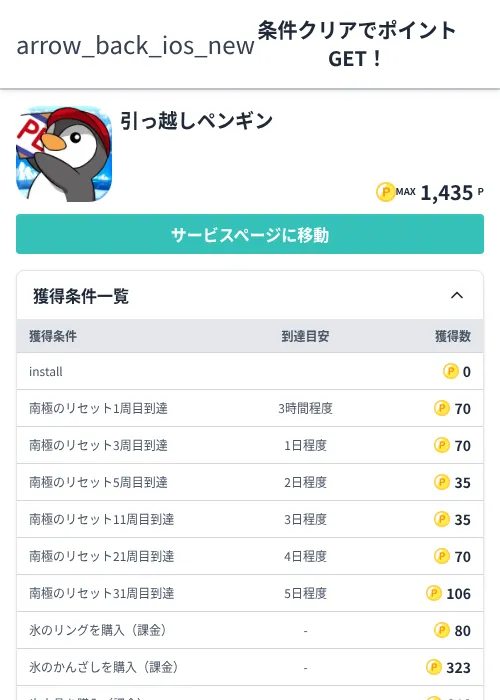 引っ越しペンギンの過去最高画像（モッピー（Zucks）・2026年6月6日）