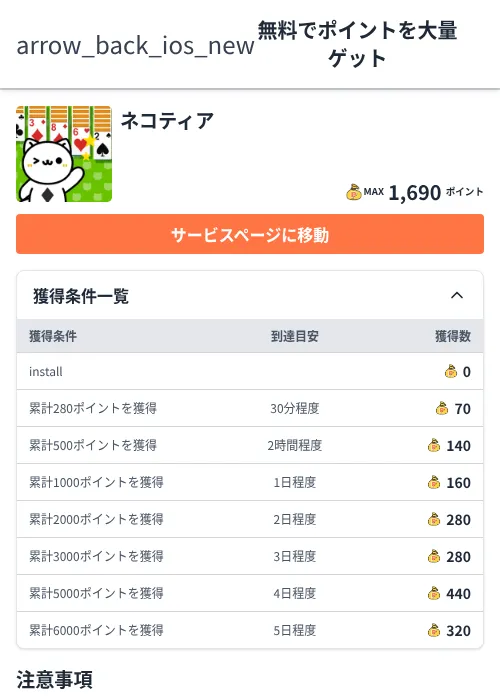 ネコティアの過去最高画像（ちょびリッチ（Zucks）・2026年6月5日）