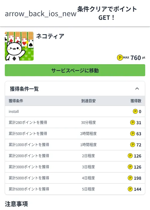 ネコティアの過去最高画像（ハピタス（Zucks）・2026年6月4日）