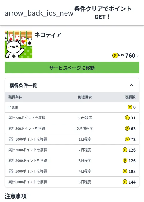 ネコティアの過去最高画像（ハピタス（Zucks）・2026年6月4日）