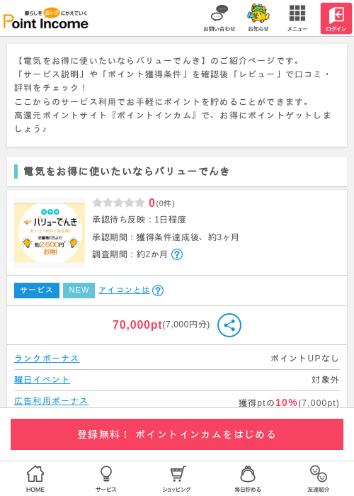 電気の過去最高画像（ポイントインカム・2026年3月31日）