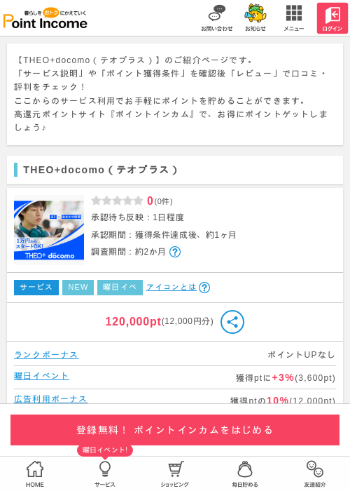 H Mの過去最高画像（ポイントインカム・2026年4月1日）