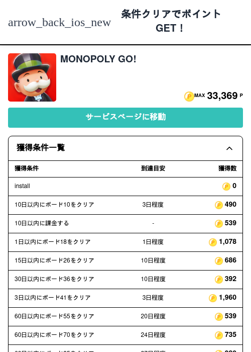 Poの過去最高画像（モッピー（Zucks）・2026年5月5日）