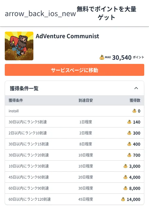 AdVenture Communistの過去最高画像（ちょびリッチ（Zucks）・2026年6月5日）