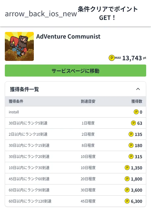 AdVenture Communistの過去最高画像（ハピタス（Zucks）・2026年6月4日）