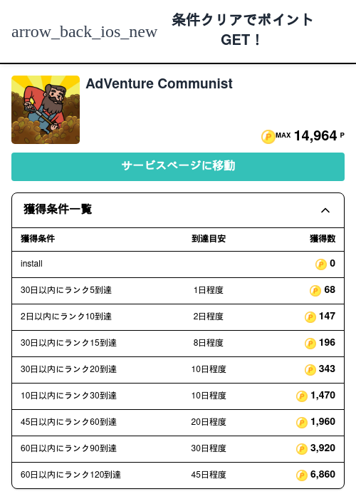 AdVenture Communistの過去最高画像（モッピー（Zucks）・2026年5月5日）