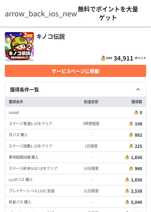 キノコ伝説の過去最高画像（ちょびリッチ（Zucks）・2026年6月5日）