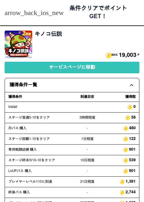 キノコ伝説の過去最高画像（モッピー（Zucks）・2026年5月5日）