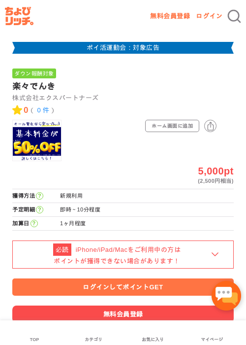 楽々でんきの過去最高画像（ちょびリッチ・2026年4月30日）