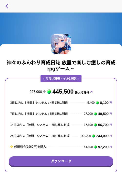 神々のふんわり育成日誌 放置で楽しむ癒しの育成rpgゲーム～の過去最高画像（トリマ （ミッションA）・2026年5月4日）