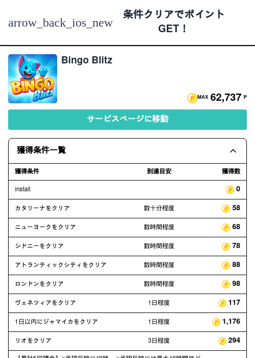 itの過去最高画像（モッピー（Zucks）・2026年5月6日）