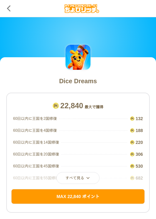 Dice Dreamsの過去最高画像（ちょびリッチ（SKYFLAG）・2026年5月18日）