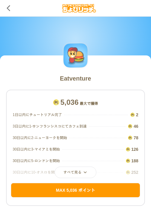 Eatventureの過去最高画像（ちょびリッチ（SKYFLAG）・2026年5月18日）