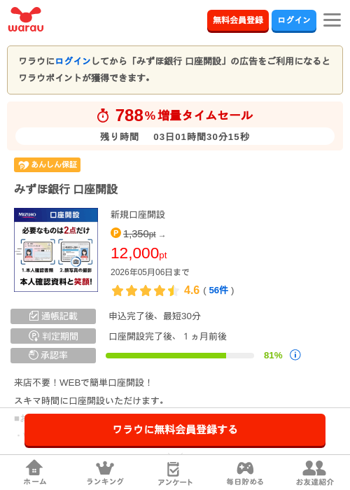 みずほ銀行の過去最高画像（ワラウ・2026年5月3日）