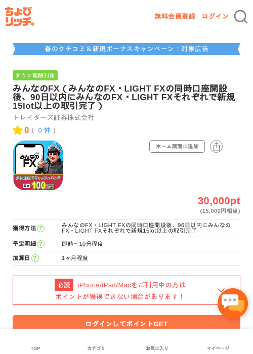 みんなのの過去最高画像（ちょびリッチ・2026年5月1日）
