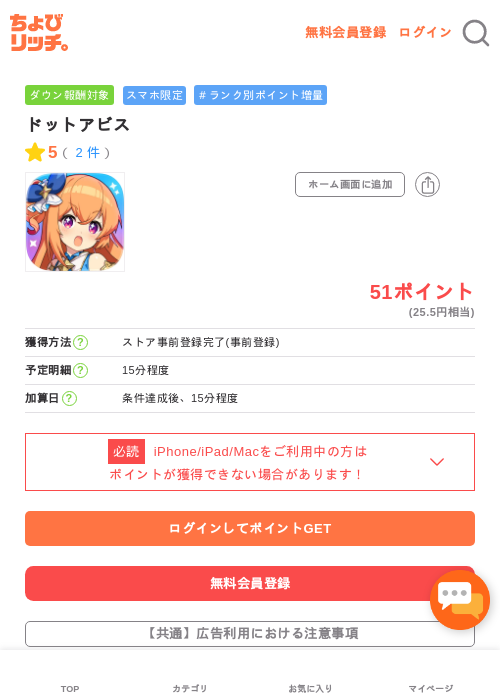 ドットアビスの過去最高画像（ちょびリッチ・2026年5月9日）