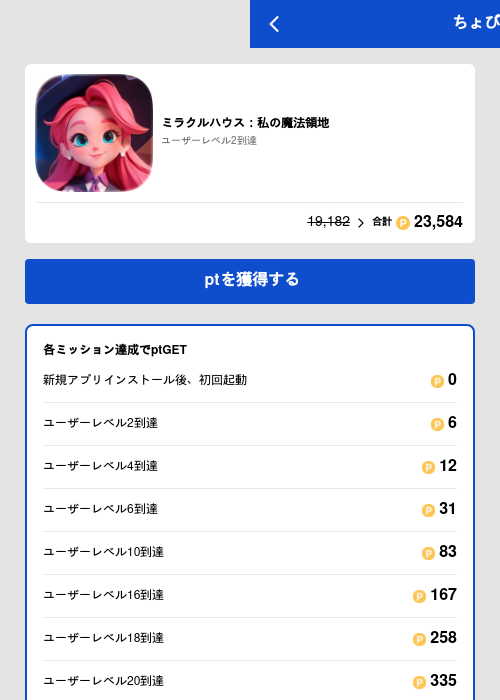 ミラクルハウス：私の魔法領地の過去最高画像（ちょびリッチ（GF Rewards）・2026年5月19日）