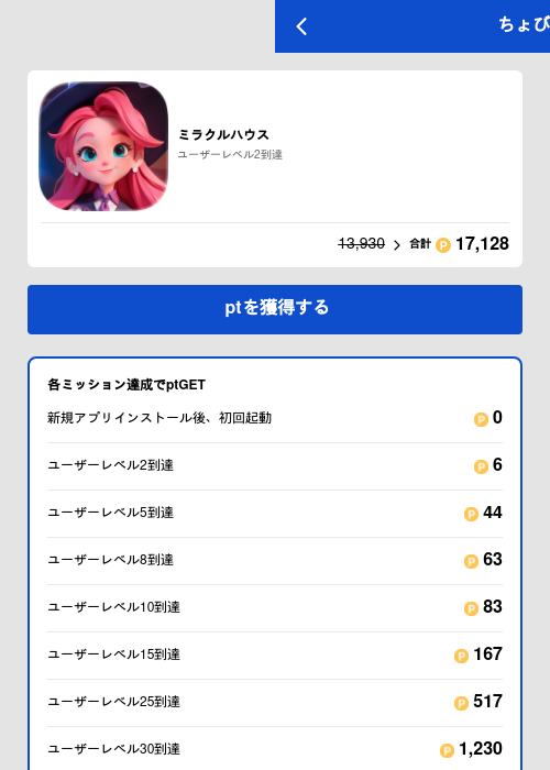 ミラクルハウスの過去最高画像（ちょびリッチ（GF Rewards）・2026年5月19日）