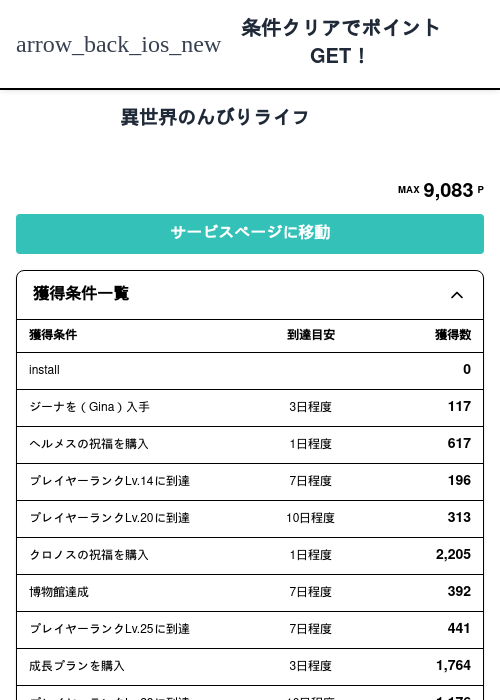 異世界のんびりライフの過去最高画像（モッピー（Zucks）・2026年5月15日）