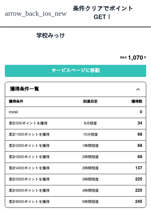 学校みっけの過去最高画像（モッピー（Zucks）・2026年5月17日）